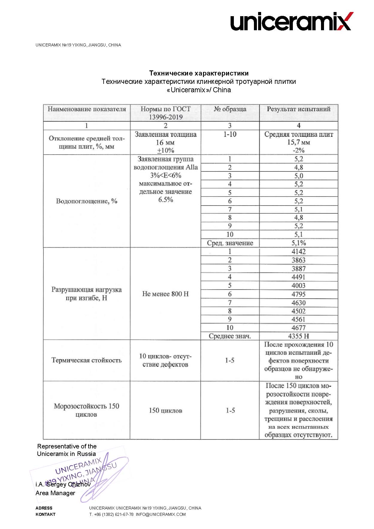 Технические Информация